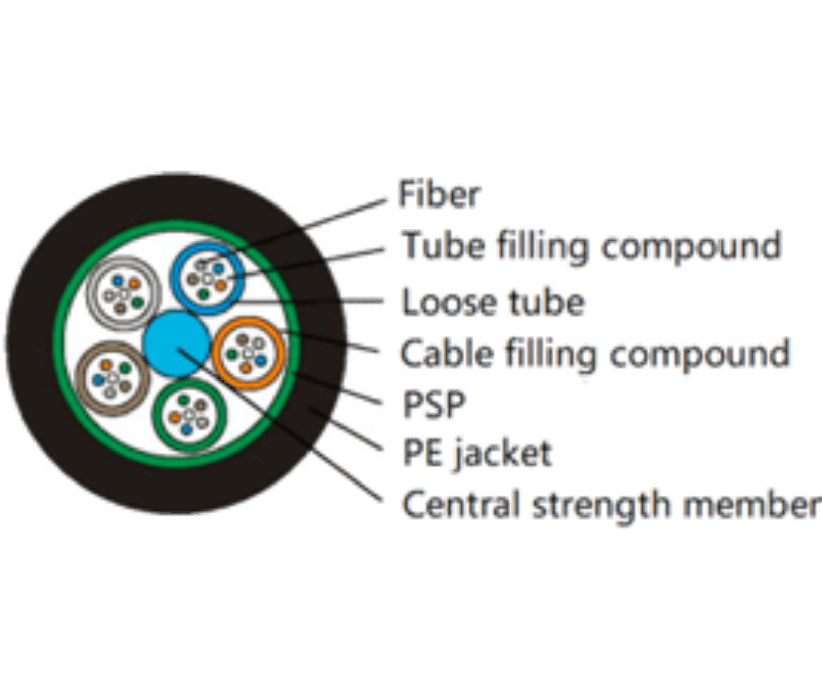 FC04 Fiber Cable LA（2-144F）_2_1620x1360